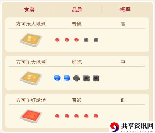 宝可梦大探险地鼠攻略