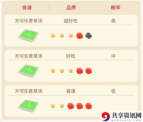 宝可梦大探险臭臭花攻略
