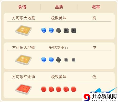 宝可梦大探险三地鼠攻略