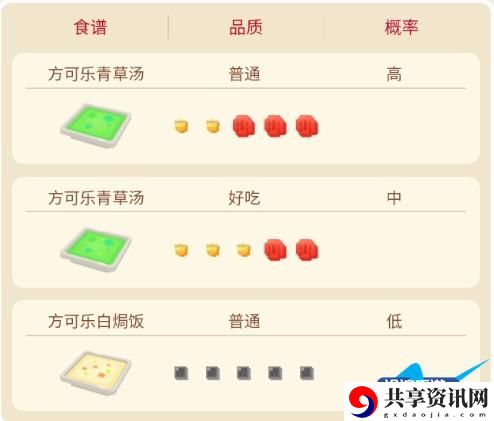 宝可梦大探险走路草攻略