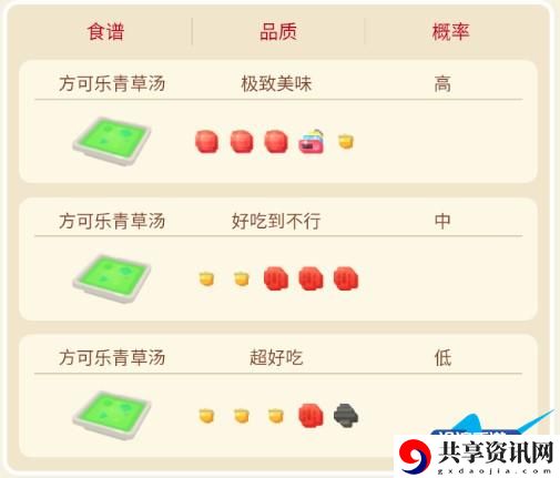 宝可梦大探险霸王花攻略