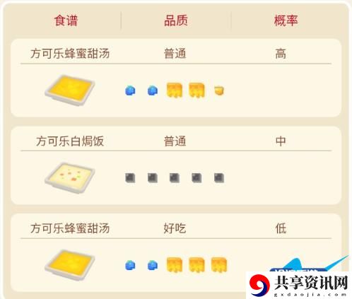 宝可梦大探险毛球攻略