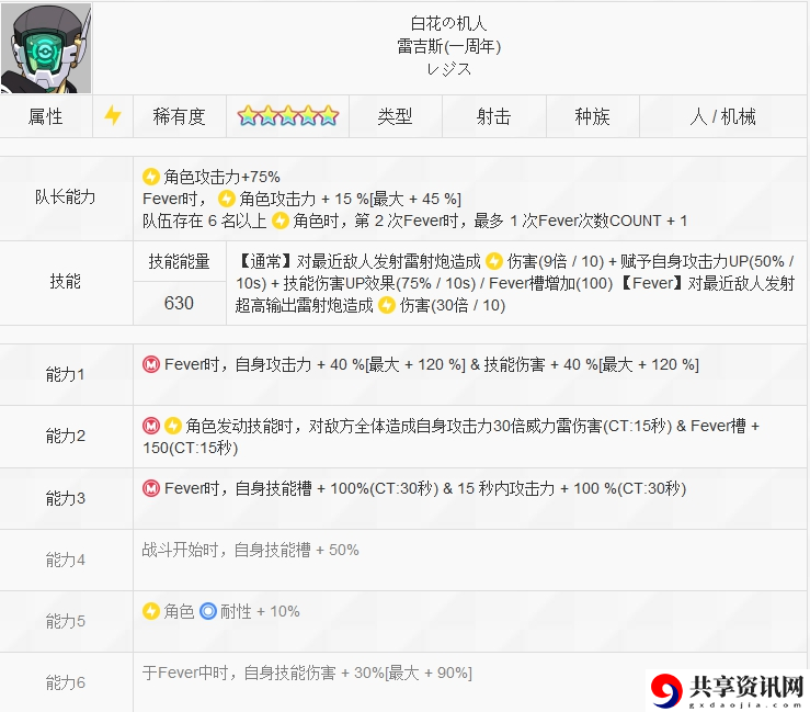 白花机人礼服雷吉斯攻略 游戏剧情深度解读