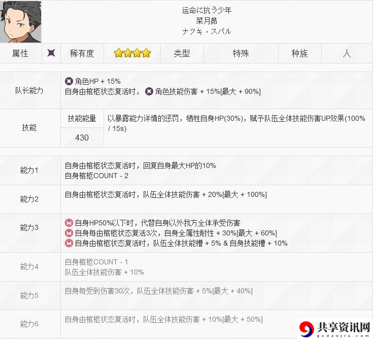 反抗命运的少年菜月昴攻略 在游戏中注意节奏和节奏变化