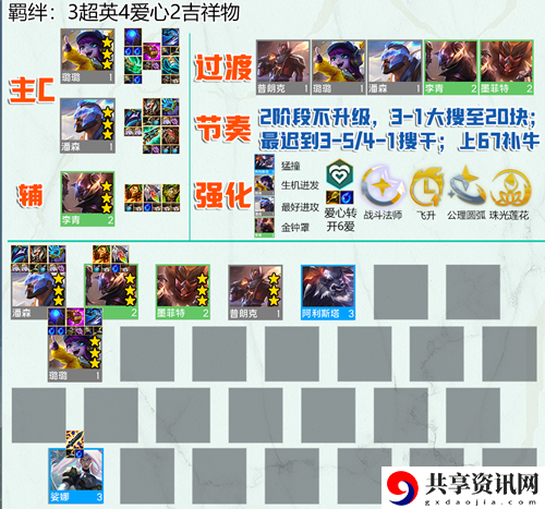 云顶之弈s8.5潘森阵容推荐