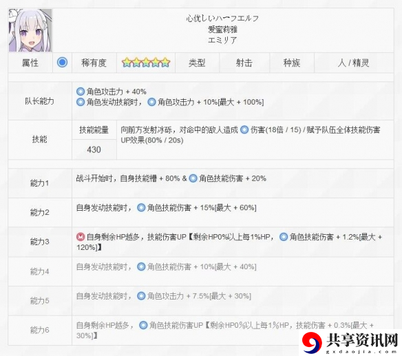 心地善良的半精灵爱蜜莉雅攻略 攻略教你技能提升