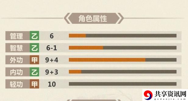 模拟江湖坏事做尽出新手村攻略 困难模式坏事做尽玩法攻略