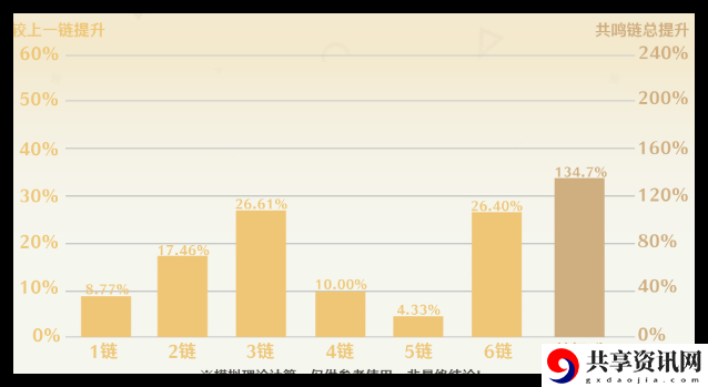 鸣潮2.1上半场角色排行一览