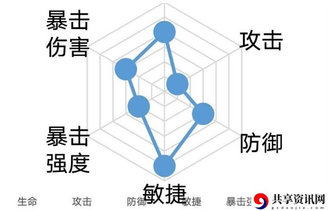 忘川风华录佛印阵容搭配攻略