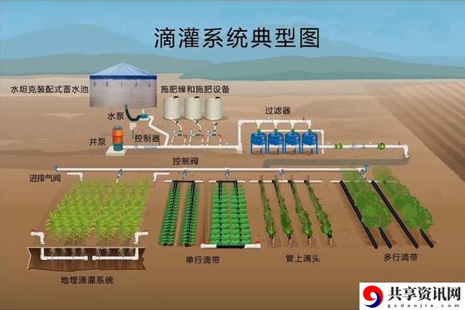 HPC(蜜丸)灌溉系统