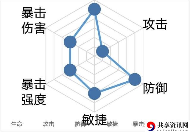 忘川风华录李隆基阵容搭配攻略