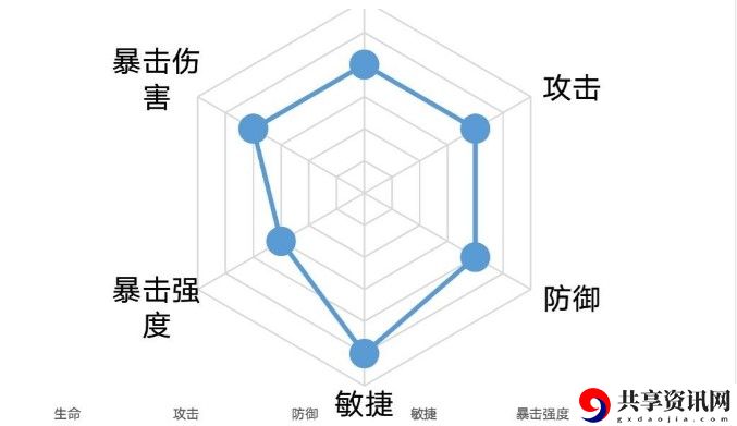 忘川风华录王昭君阵容搭配攻略