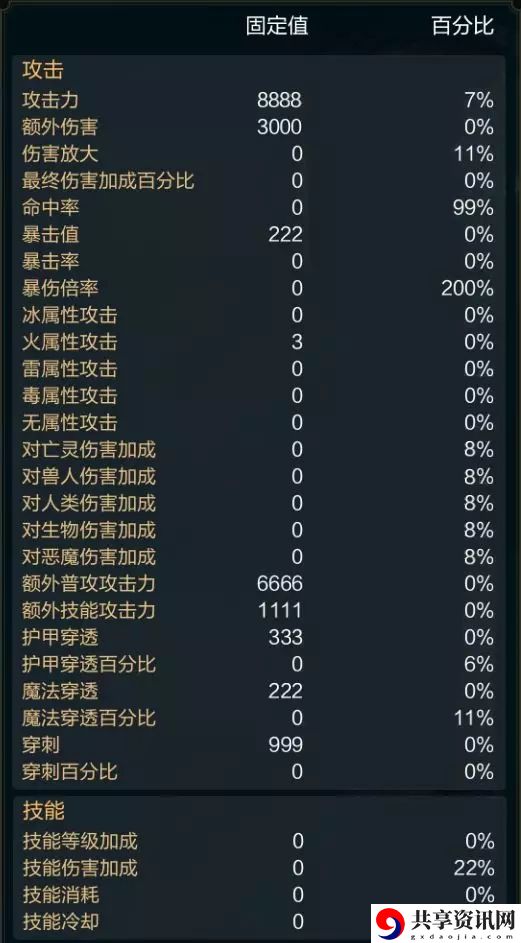 拉结尔s5赛季伤害提升属性介绍 伤害提升攻略