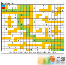 想不想修真冥界火山地狱秘境地图通关技巧