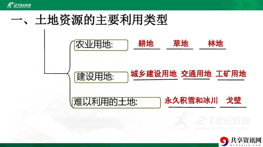  深入探索“大地资源在线官网第二页”：资源管理新视野