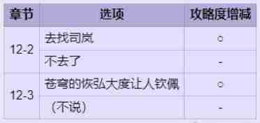 时空中的绘旅人权杖篇司岚满好感选项
