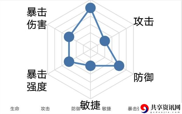 忘川风华录杨玉环阵容搭配攻略