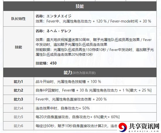 礼黑奈芙提姆强度测评攻略 游戏剧情分支选择与影响分析