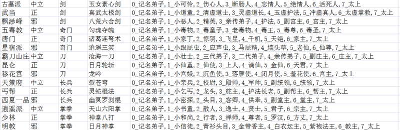 江个湖手游门派该怎么选？门派选择推荐攻略