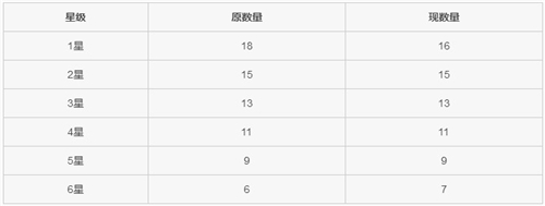 酒馆战棋16.4补丁更新了什么-16.4补丁更新内容介绍