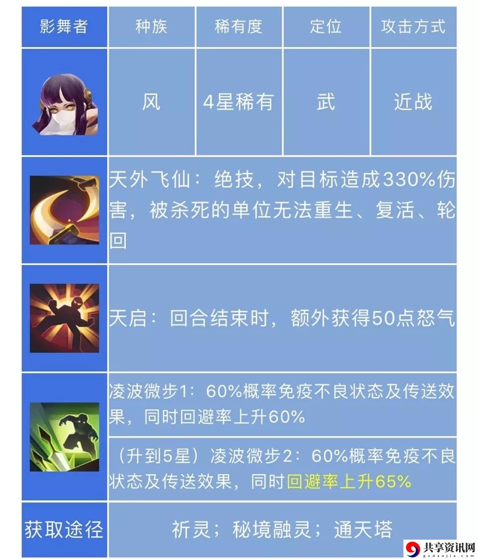 长安幻世绘影舞者养成攻略 影舞者装备选择推荐