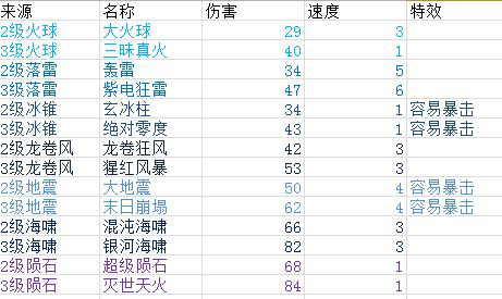 富豪闯三国武器怎么合成好-武器合成攻略分享