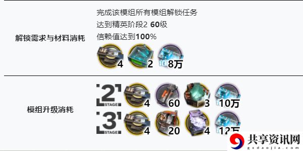 明日方舟银灰模组怎么解锁