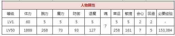 一血万杰三鬼坊怎么样