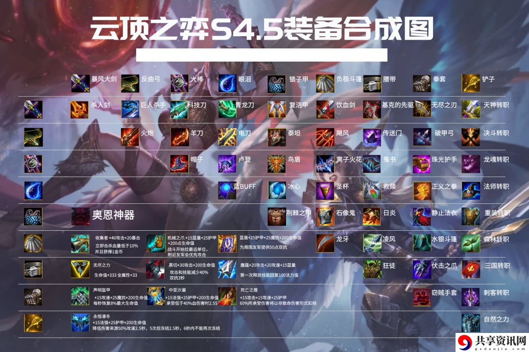 云顶之奕装备合成表：攻略带你熟悉环境