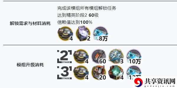 明日方舟棘刺模组怎么解锁