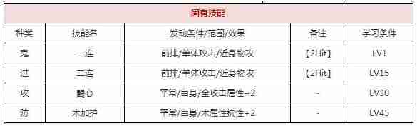 一血万杰三鬼坊怎么样