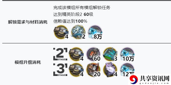 明日方舟仇白模组怎么解锁