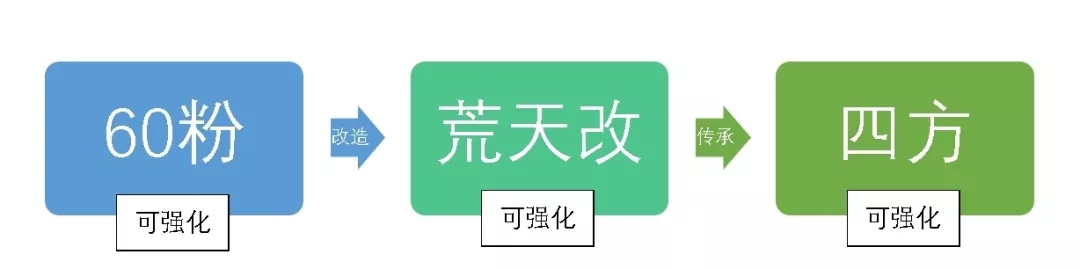侍魂胧月传说老玩家按什么顺序打造装备？老玩家65版本装备打造路线