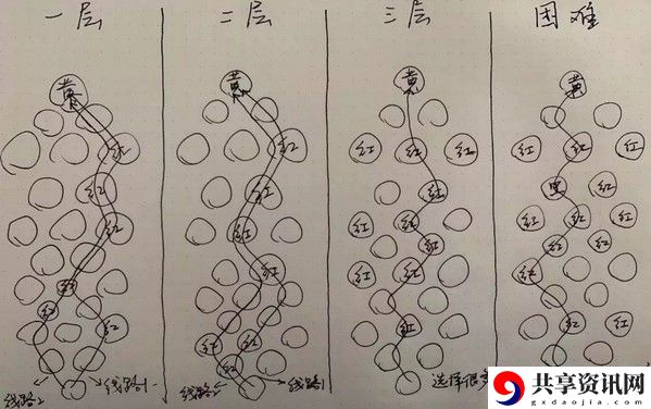 剑与远征异界迷宫怎么走-异界迷宫四层通关方法分享