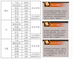 这就是江湖不动枪最新技能组合搭配