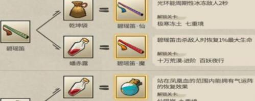 2023合成表攻略一览 应对强大敌人的策略