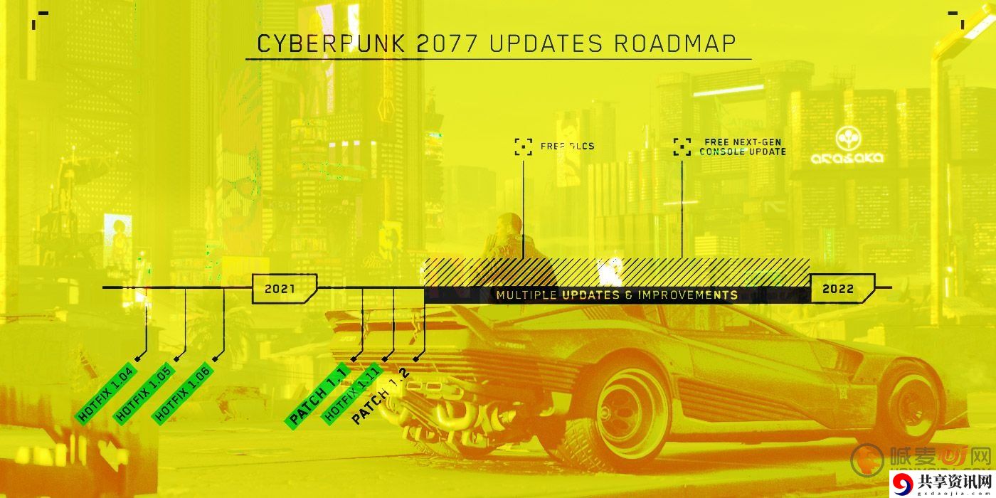 赛博朋克2077质量堪忧 赛博朋克2077免费DLC没有按计划上架
