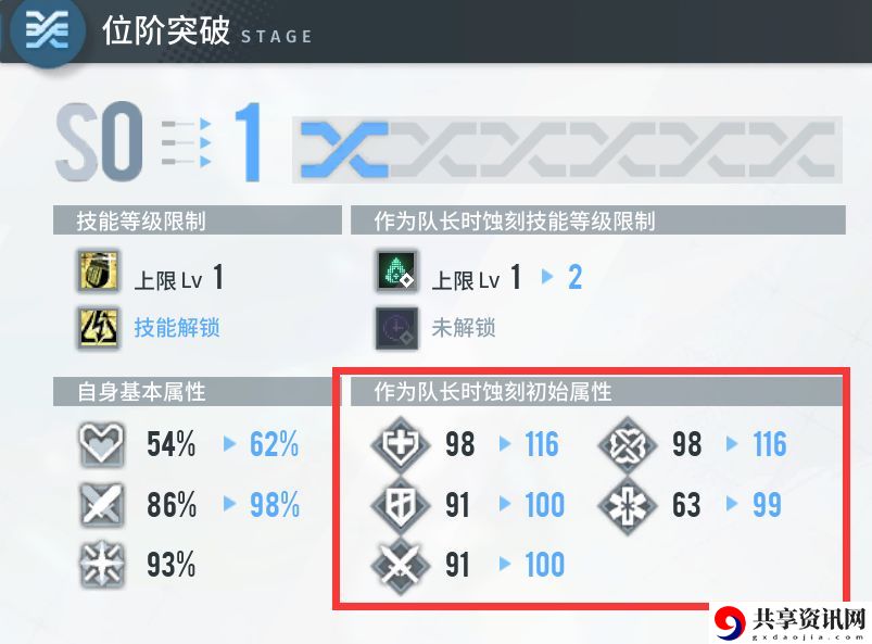 回廊漫巡玩法攻略大全 活动参与与奖励攻略