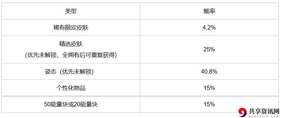 冰雪宝库活动玩法详解 攻略明确特长发挥