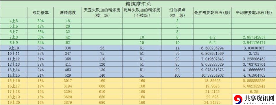 完美世界手游新手精炼教程 萌新最简便精炼教程