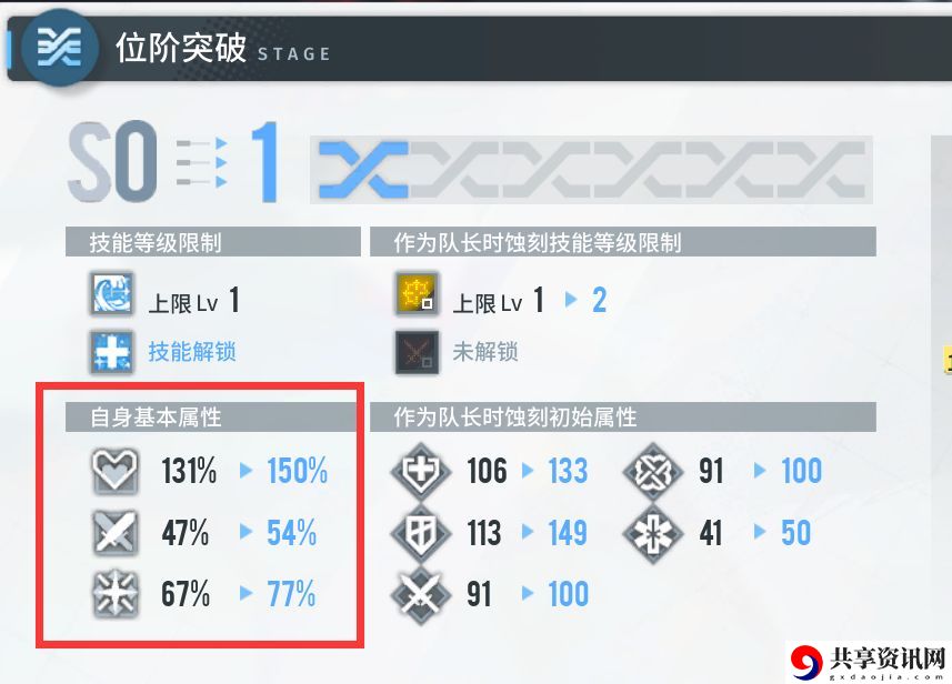 角色属性提升途径一览 如何在游戏中合理分配体力与时间