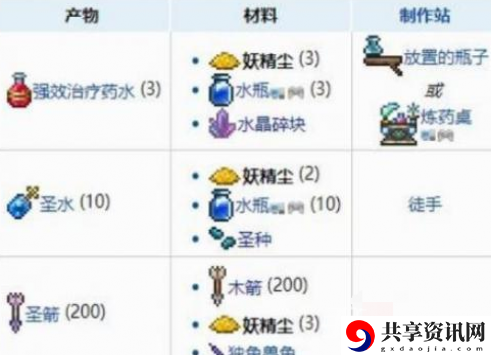 妖精尘获得方法一览 掌握新内容