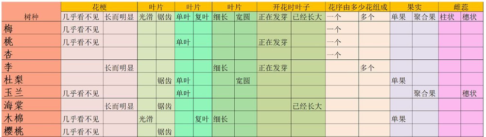 老农种树种子卡片答题答案大全：游戏内交易赚钱法