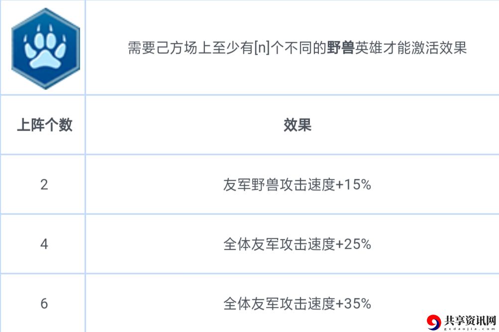 赤潮自走棋新版野兽流阵容搭配攻略