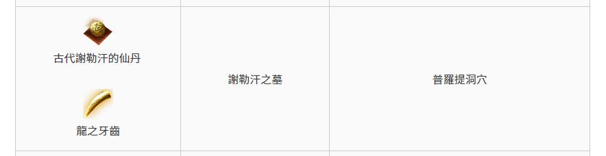 普罗提洞穴位置介绍 游戏内活动奖励最大化策略