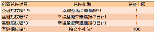 王者荣耀幸福圣诞荣耀播报怎么获取-幸福圣诞荣耀播报收集攻略分享