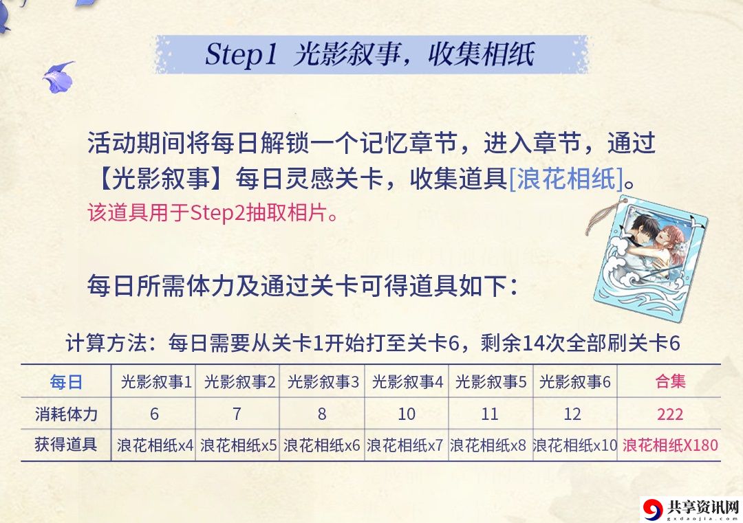 思恋絮语活动攻略 高效刷金币指南