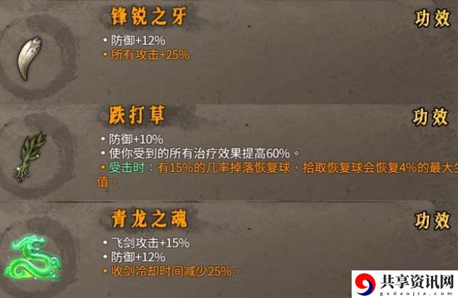 强力流派搭配攻略详解 攻略教你合成
