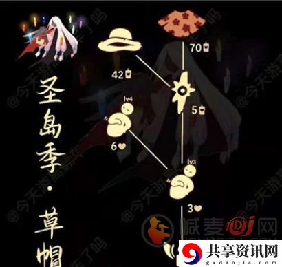 光遇国服7.1日复刻先祖介绍 光遇复刻7.1先祖兑换表一览