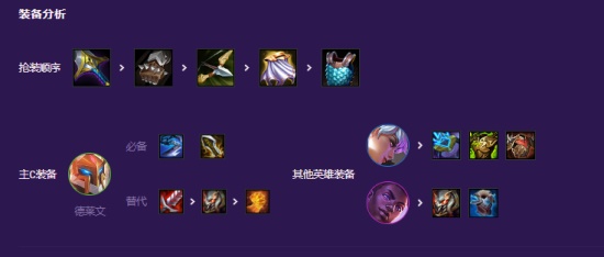 s8德莱文阵容搭配攻略 游戏问题与故障排查方法